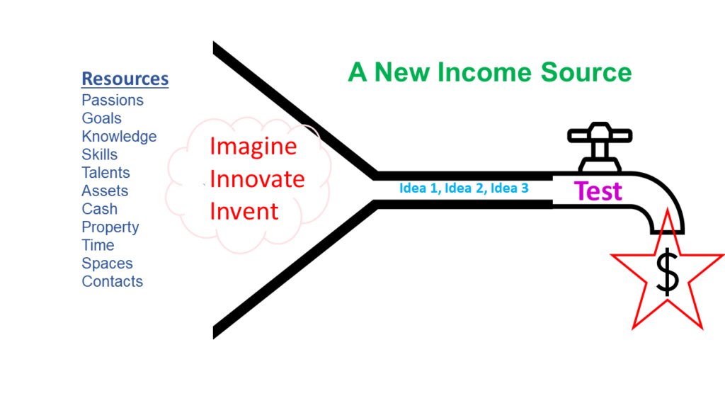 essay on source of income