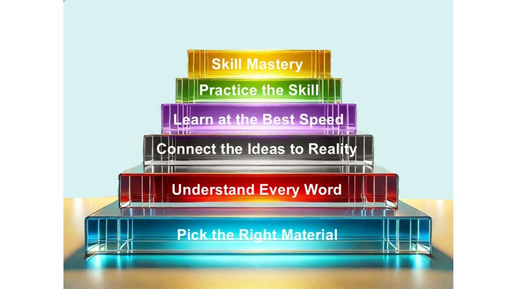 Five Steps to Mastering a Skill